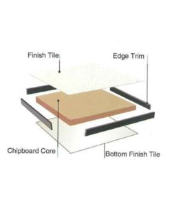 Anti-Static Woodcore Raised Access Floor