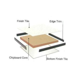 Anti-Static Woodcore Raised Access Floor