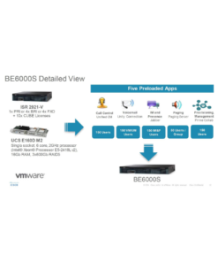 Cisco BE6S-FXO-M2-K9 Business Edition 6000