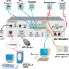 Environment Monitoring System - Small Enterprise