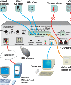 Environment Monitoring System - Small Enterprise