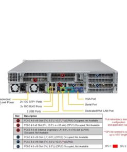 Supermicro 2U Rackmount DP Ultra A+ Server