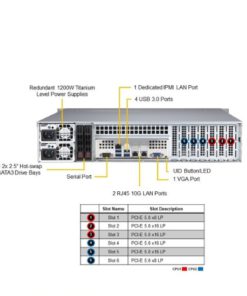 Supermicro 2U Rackmount X13 Mainstream SuperServer