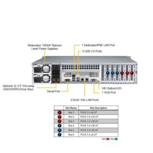 Supermicro 2U Rackmount X13 Mainstream SuperServer