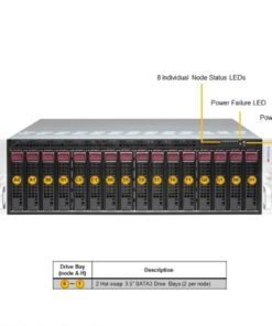 Supermicro 3U Rackmount X13 Microcloud SuperServer