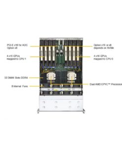 Supermicro 4U Rackmount GPU SuperServer