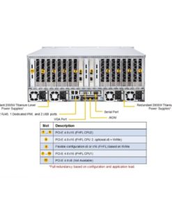 Supermicro 4U Rackmount GPU SuperServer