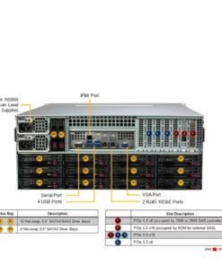 Supermicro 4U Rackmount X13 DP SuperStorage Server