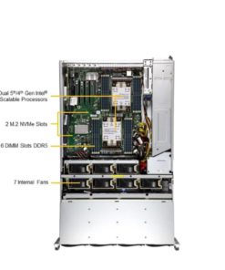 Supermicro 4U Rackmount X13 DP SuperStorage Server