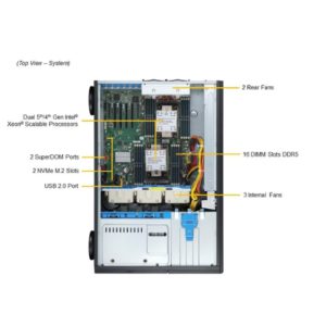 Supermicro Mainstream Tower